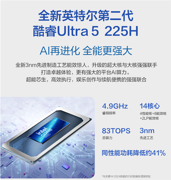 o14酷睿版2025轻薄本国补后只要4879元PP电子免费试玩16小时超长续航！华硕无畏Pr(图2)